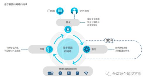 思科全球網(wǎng)絡(luò)技術(shù)趨勢報(bào)告 洞察未來，連接無限可能